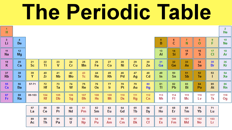 Periodic Table - Len Academy