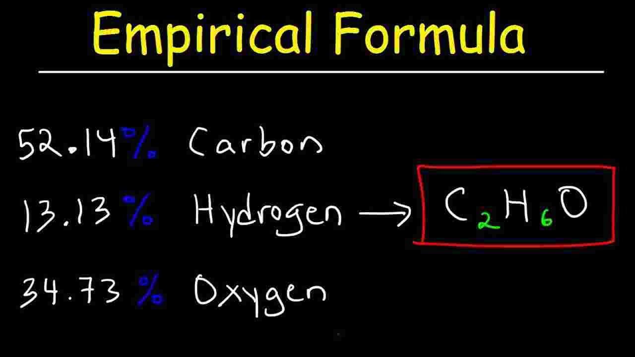 problem solving of empirical formula