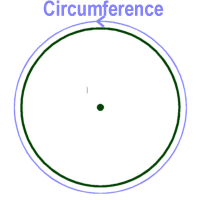 Circumference of a Circle - Len Academy
