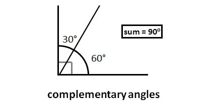 Complementary Angles - Len Academy