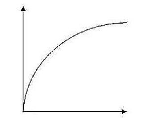 Rate Curve - Len Academy