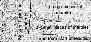 Jamb question on rate curve - Len Academy