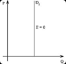 Perfectly Inelastic Demand - Len Academy