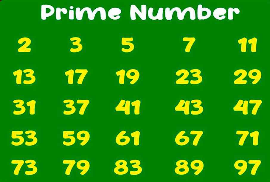 Prime numbers between 1 and 100 - Len Academy
