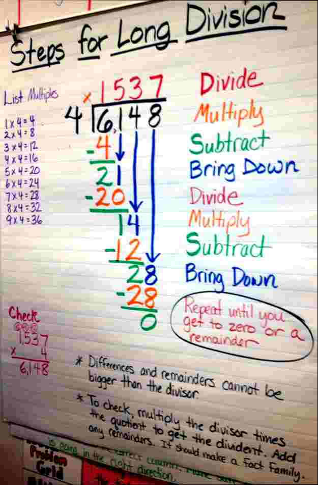 Converting Fraction to Decimal through Long Division - Len Academy