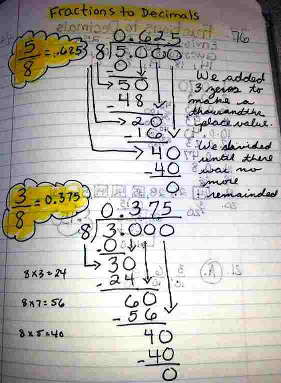 Converting Fraction to Decimal through Long Division - Len Academy