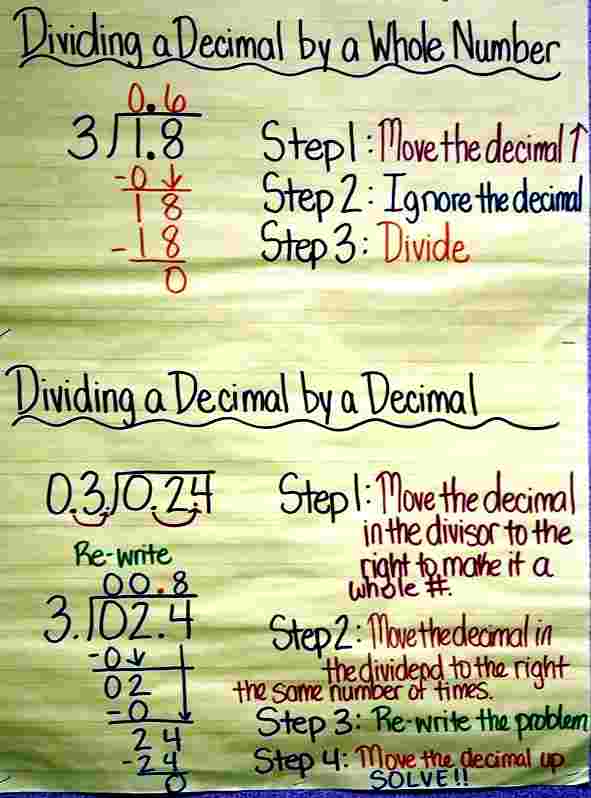Converting Fraction to Decimal Long Decimal - Len Academy