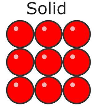 Solid particles - Len Academy 