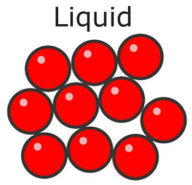 Liquid particles - Len Academy