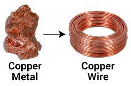 Ductility of Metals - Len Academy