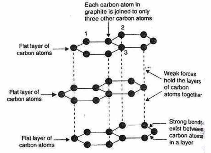 Graphite molecular structure - Len Academy