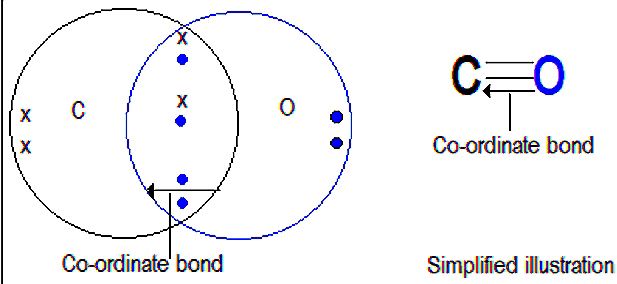 Carbon(II) oxide - Len Academy