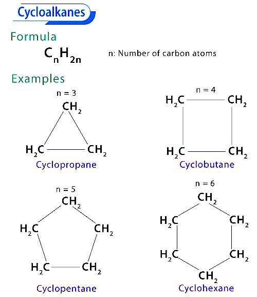 Cycloalkanes - Len Academy
