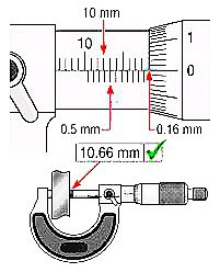 Micrometer Screw Gauge - Len Academy