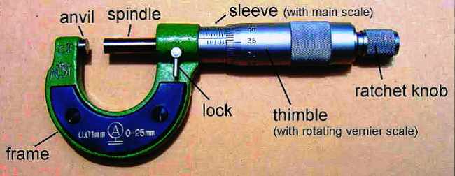 Micrometer Screw Gauge - Len Academy