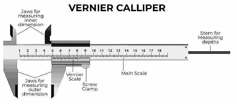 Venier Caliper - Len Academy