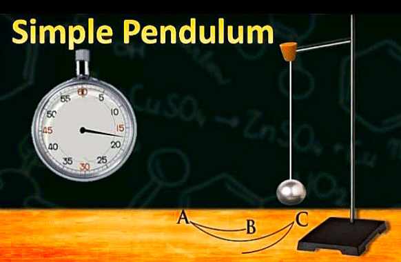 Simple Pendulum - Len Academy