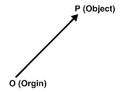 Position in Physics - Len Academy
