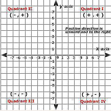 Cartesian Plane - Len Academy